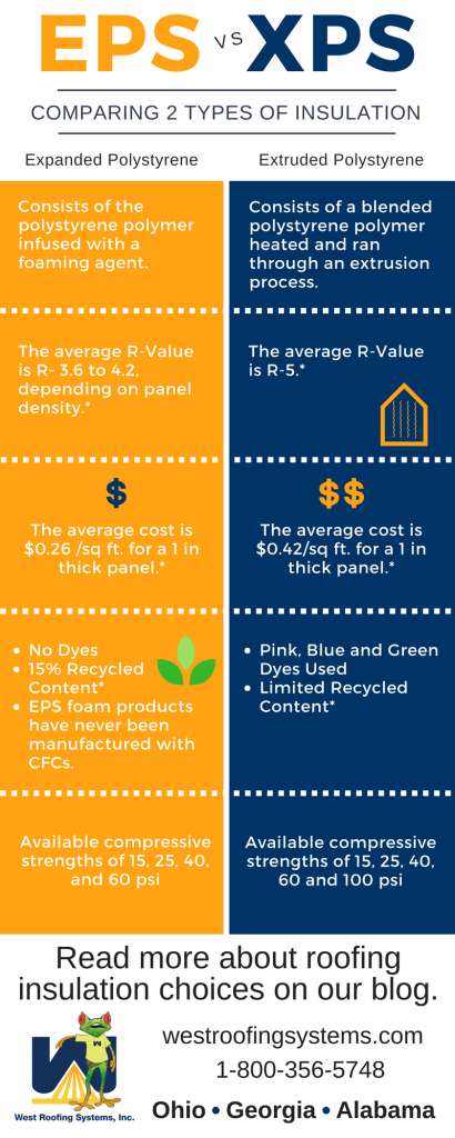 EPS vs XPS Roof Insulation