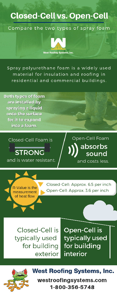 closed-cell vs open-cell spray foam