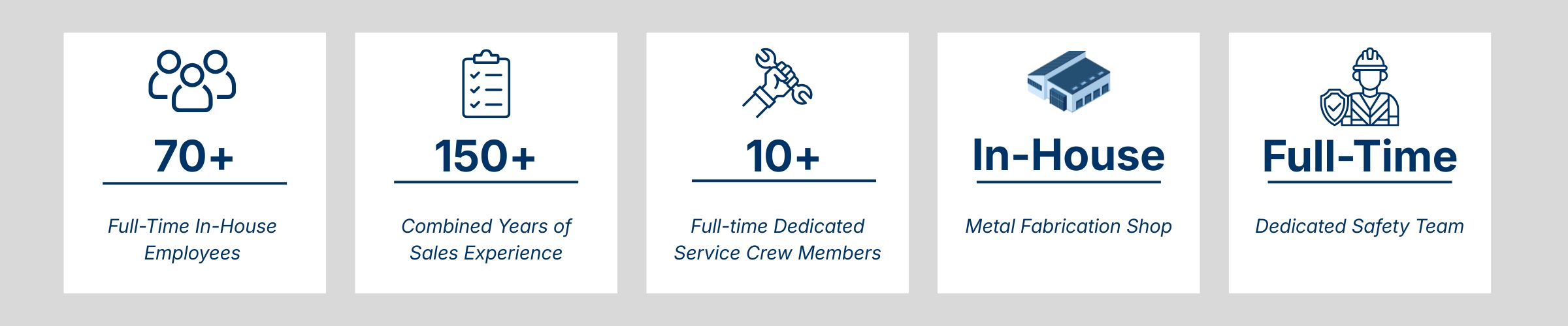 About Us Page - Employee Stats